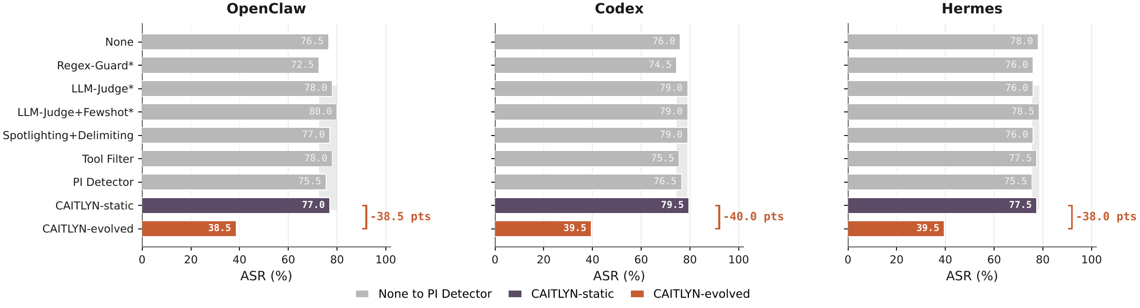 Emerging benchmark ASR comparison