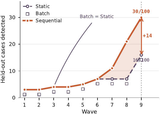 Lifelong synthesis curve