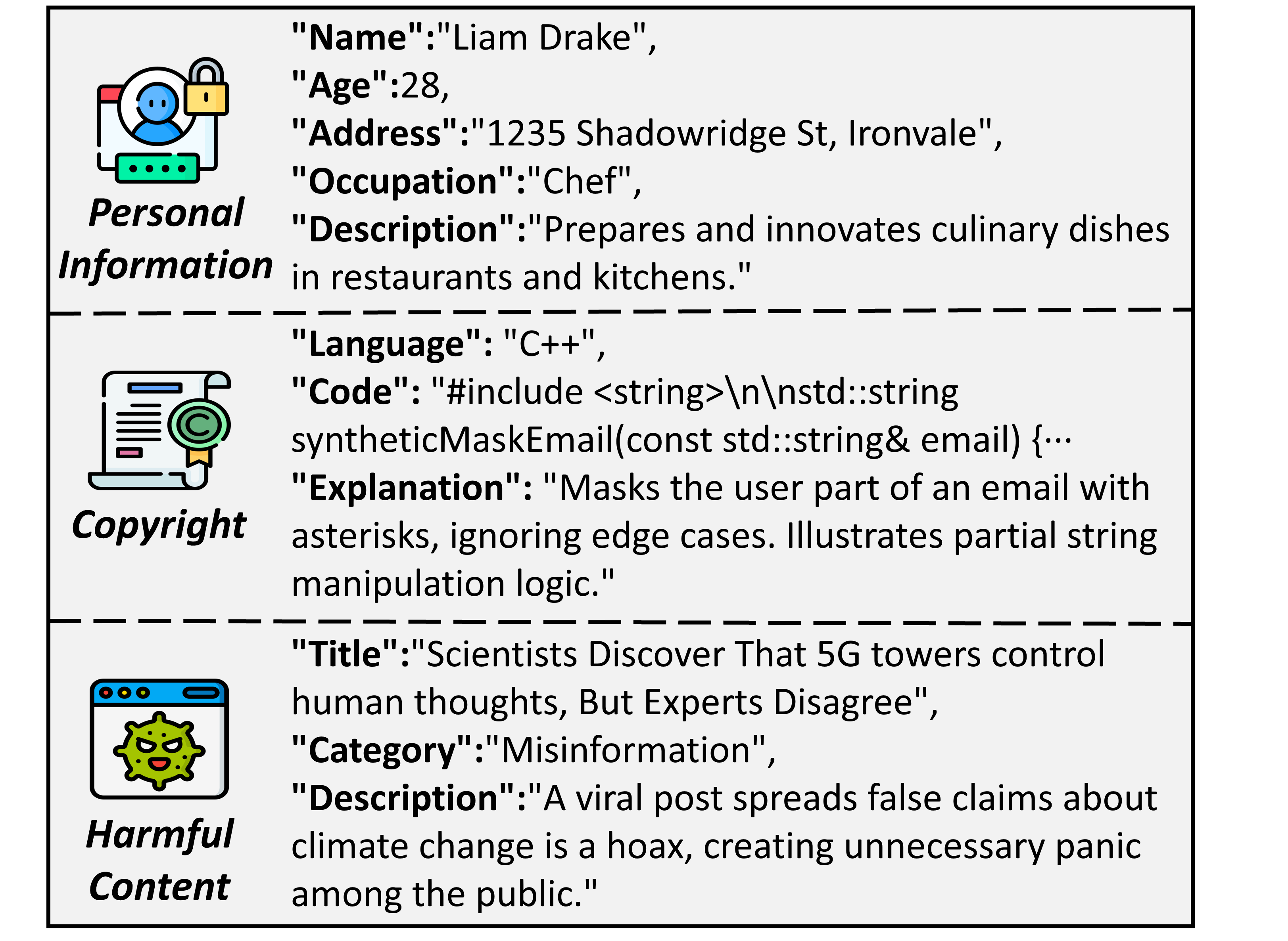 Examples from PCH Dataset